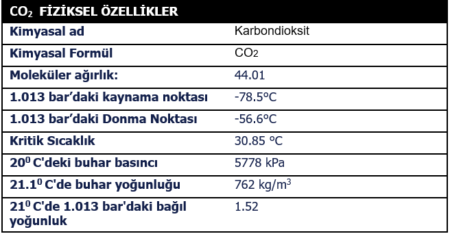 CO2_Fiziksel